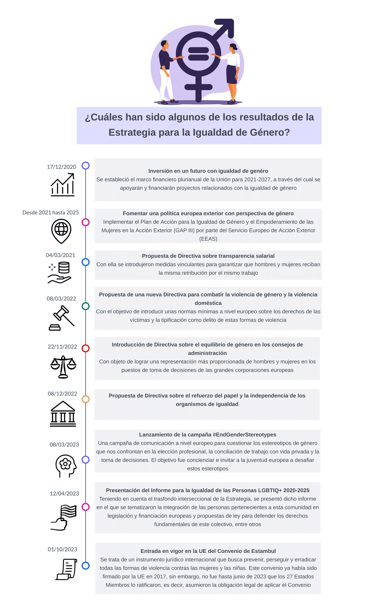 La Unión Europea, igualdad de género y el 8M